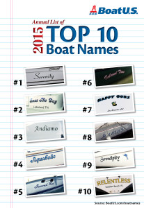 top 10 boat names in 2015