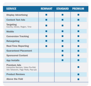 marine ad types