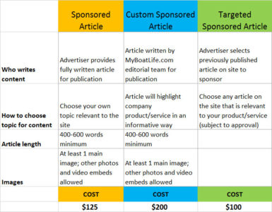 sponsored content articles