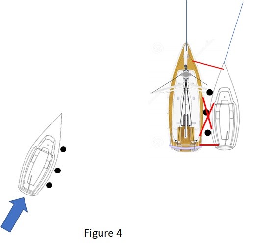 Boats are secured with taut docklines and offset to prevent contact of rigs, antennas, etc. if the raft rolls.